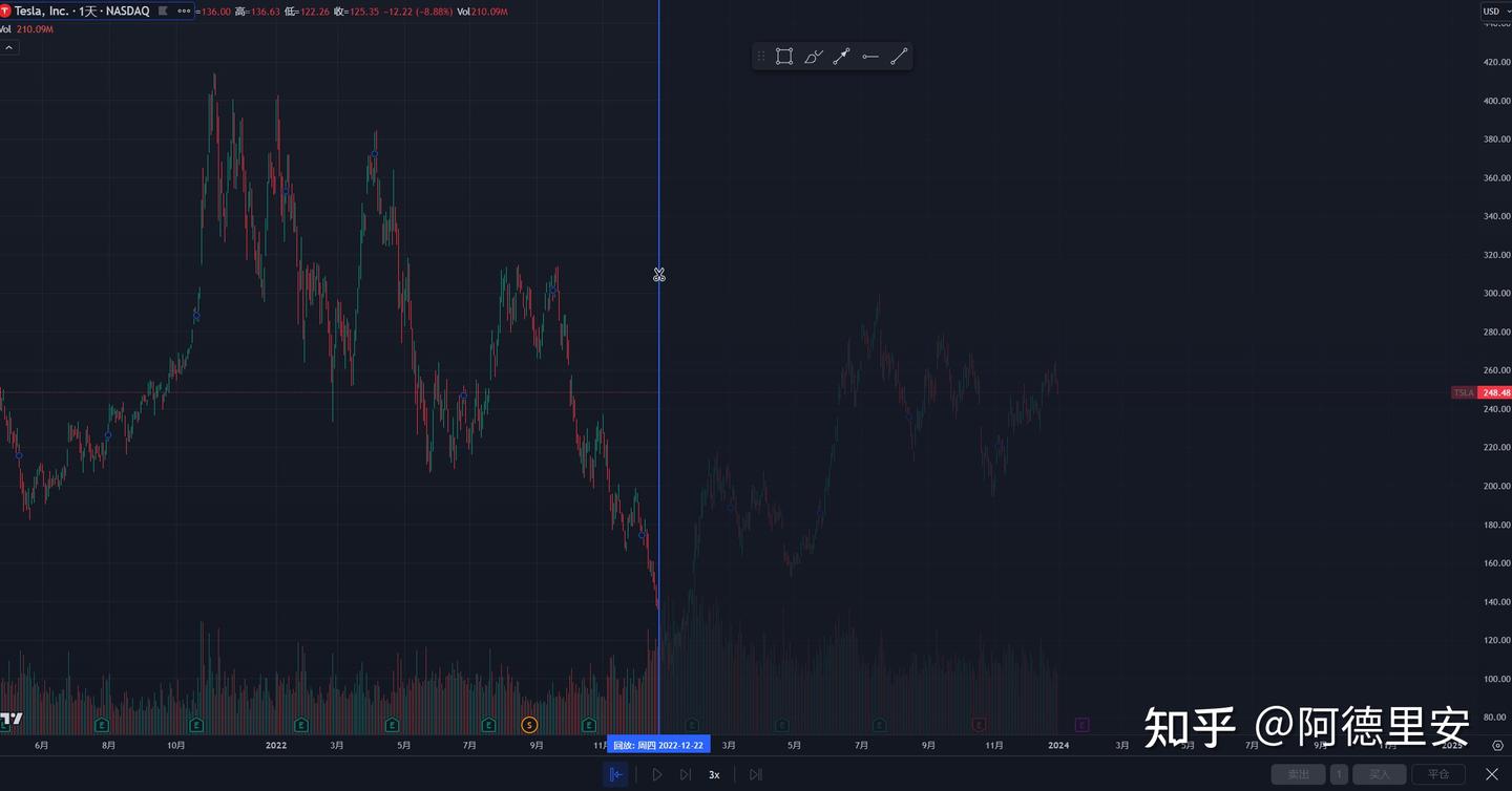 大佬都在用的看盘软件TradingView到底怎么用？ - 知乎