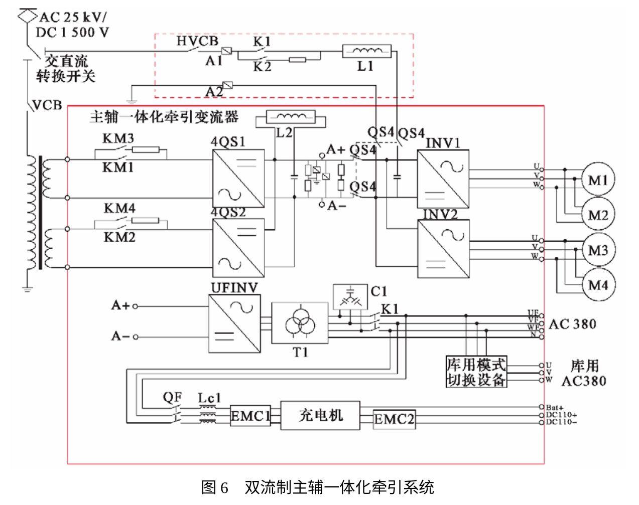 火车的传动路线是怎样的?是怎么从牵引电机到车轮的?