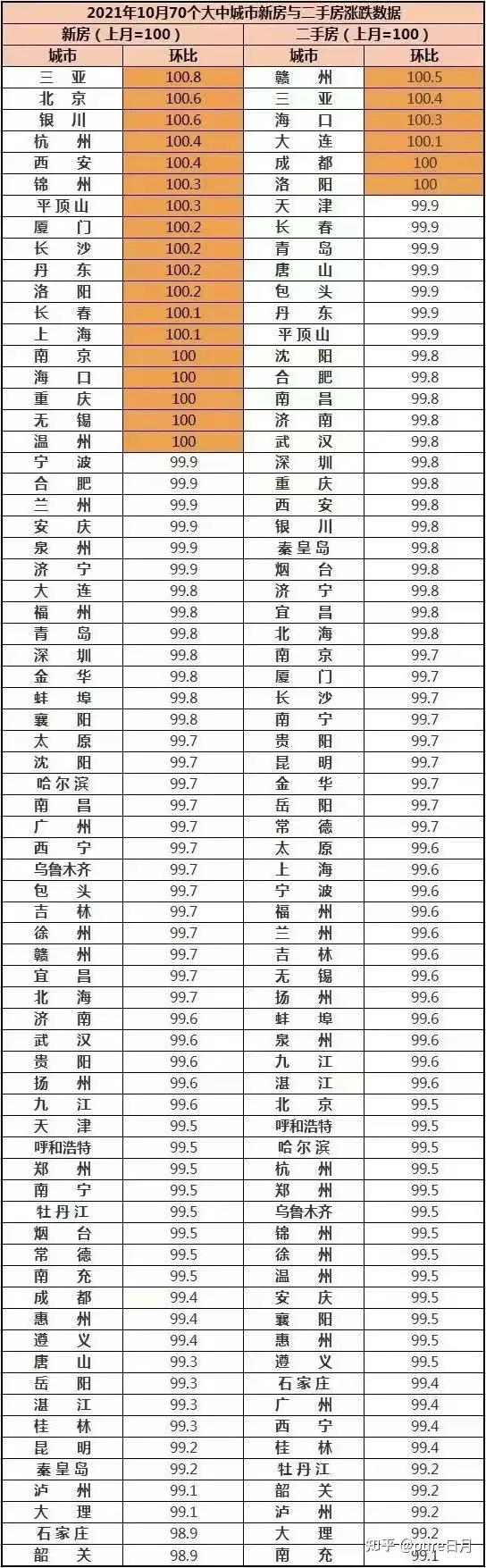 【正本清源·锐评（完整版）】杭州上调新房限价，个别板块涨了 2000 元/平方米？ - 知乎