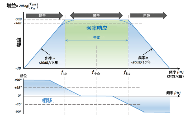 波特图相频特性曲线图片