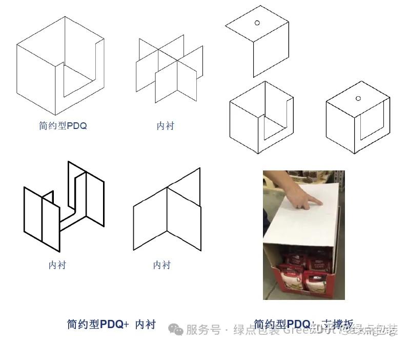 Side Stack Pdq 山姆会员店常见PDQ结构及应用 - 知乎