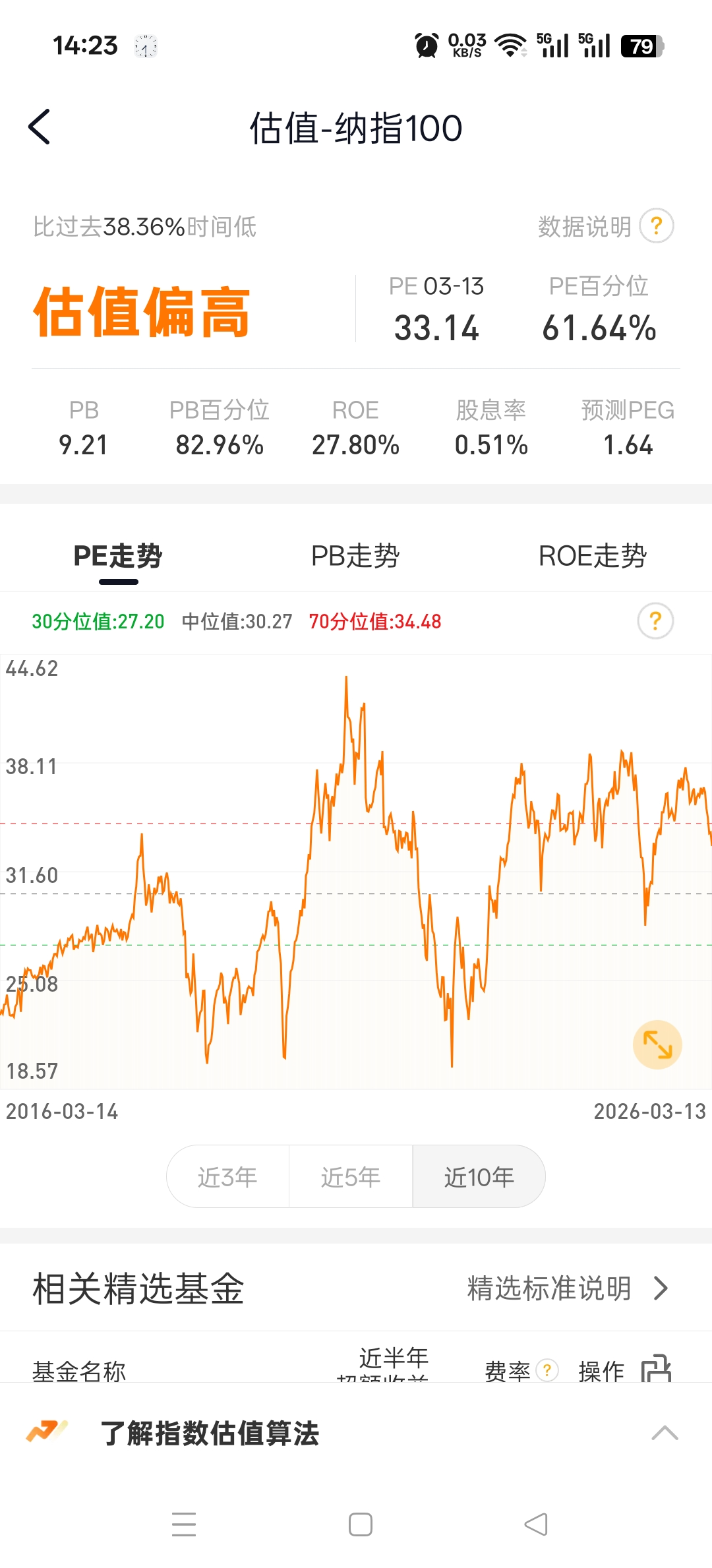 股市高估买红利指数 - 知乎