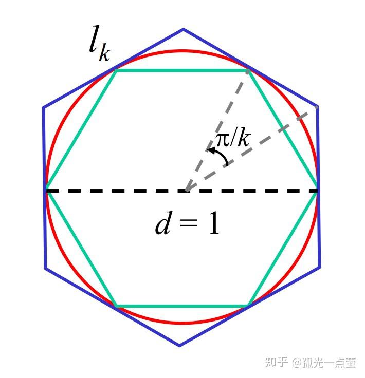 割圆术正十二边形图片