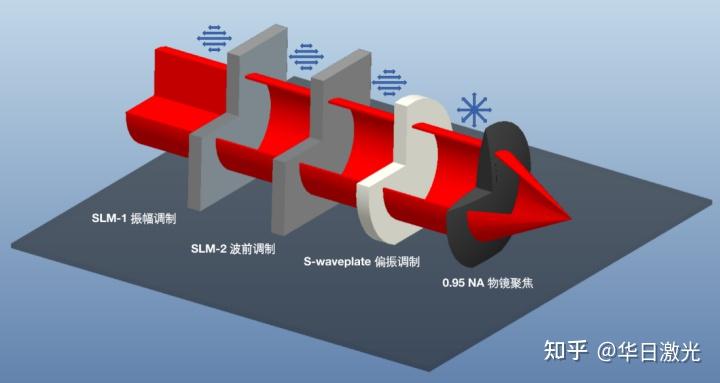 激光纵波加工:突破激光微纳加工衍射极限的新原理 - 知乎