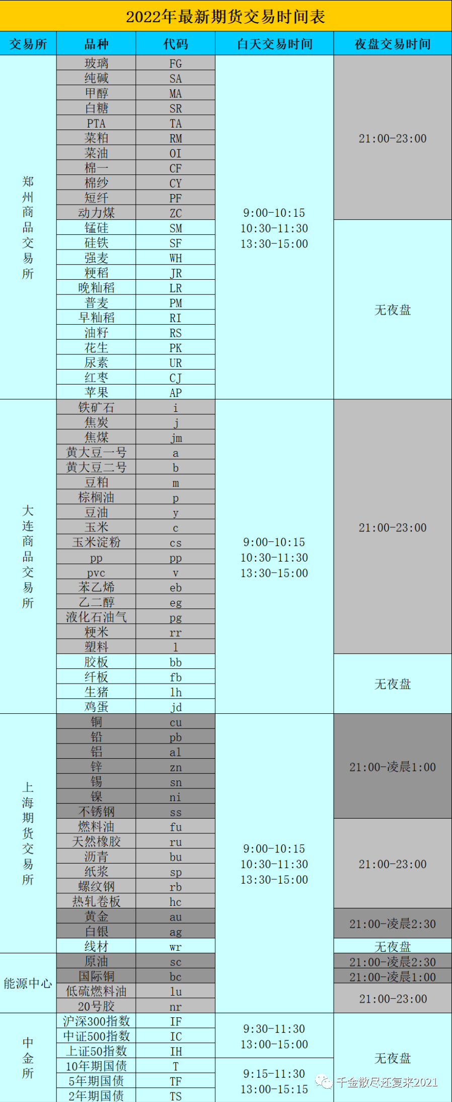 一个期货交易日是几点到几点？期货日K线的分界点是在几点钟？ - 知乎