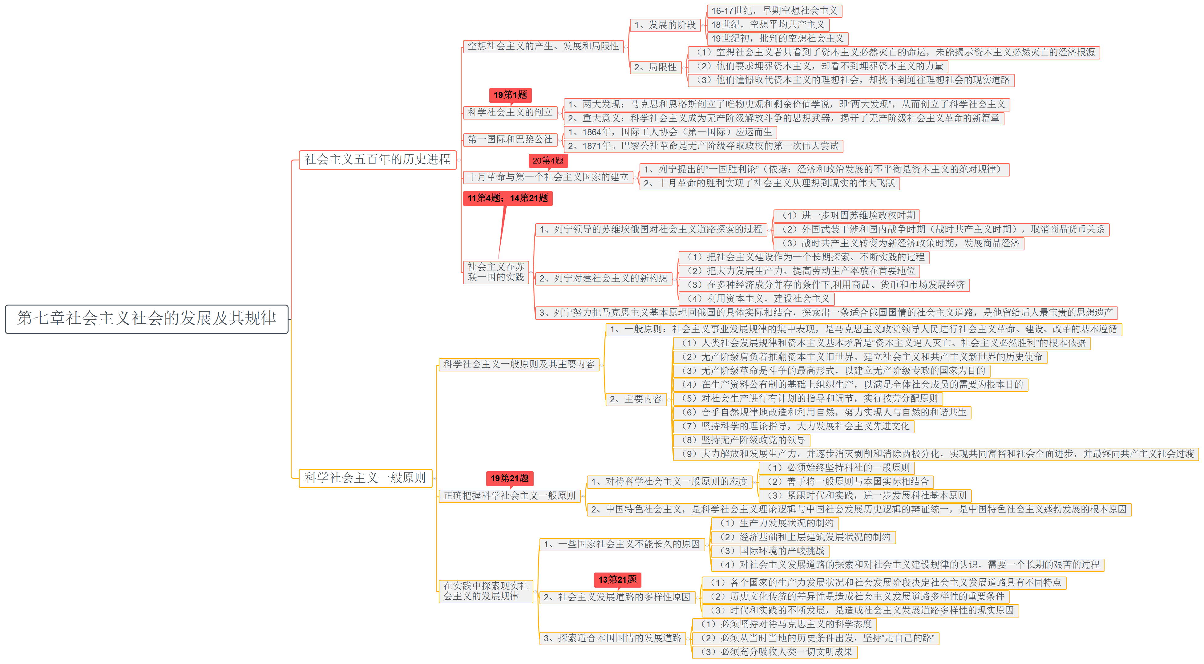 毛概复习资料毛概复习重点毛概复习提纲毛概思维导图毛概知识点总结