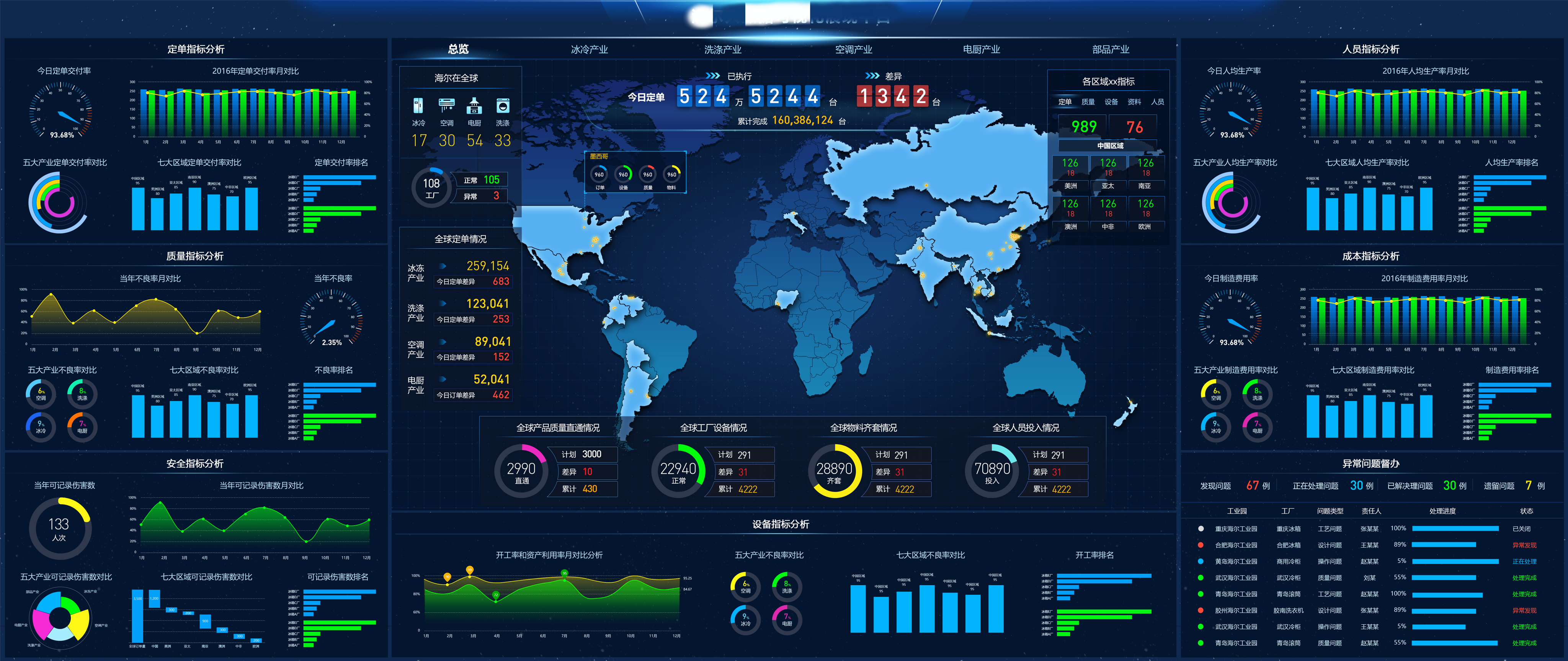 数据展示都有哪几种形式
