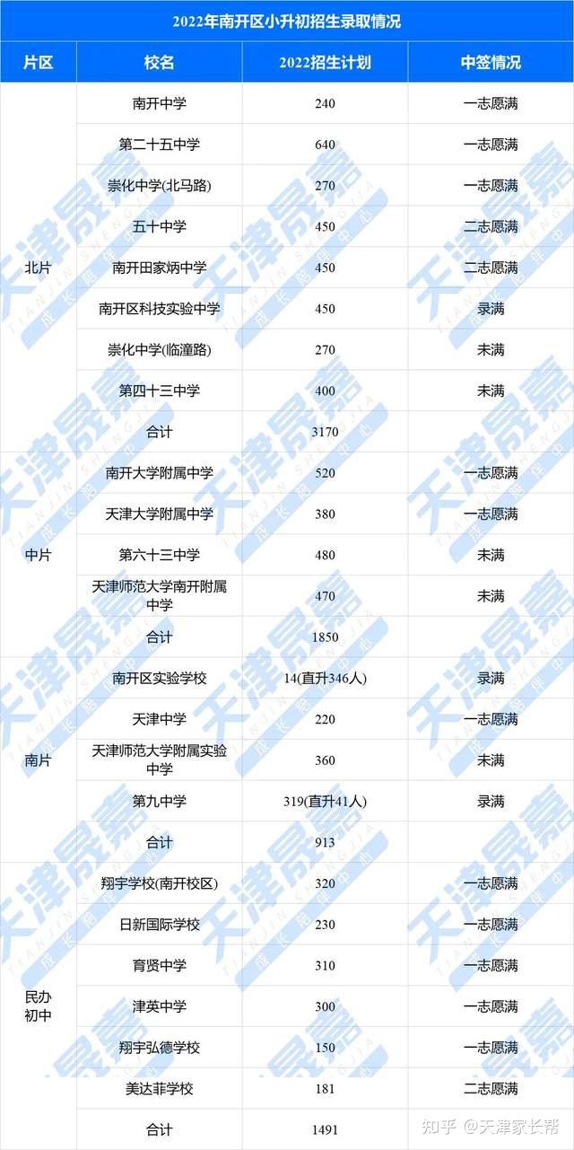 小升初即将开始!多所学校中签率汇总,摇中目标校概率有多大? - 知乎