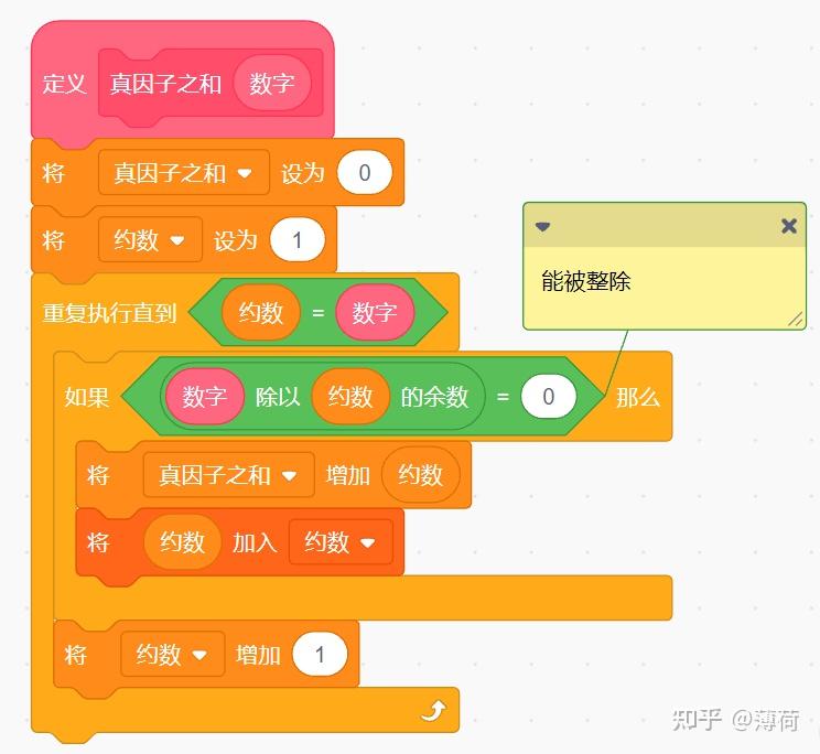 scratch编程|【与真因子/因数和相关的特殊数字】盈数/丰数/过剩数、完美数/完全数 - 知乎