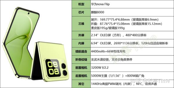 2024最建议买的华为手机（第二部分：机型梳理、不同需求对应机型建议）第二部分：机型梳理、不同需求对应机型建议