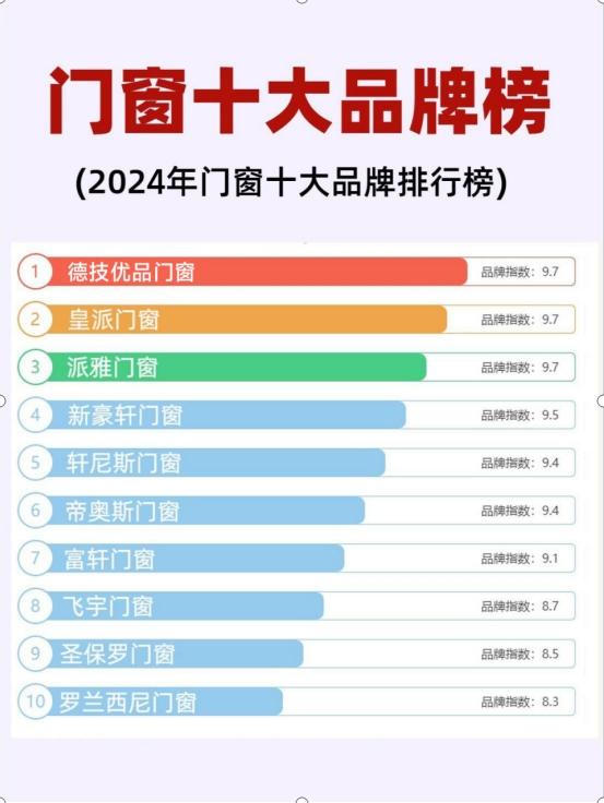 2024年啦,门窗十大品牌排行榜快来看看啦 - 知乎