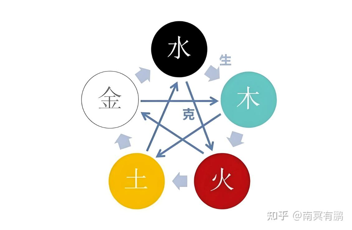 中国姓名学专家谢咏谈~名字五行相克有什么补救的方法 - 知乎