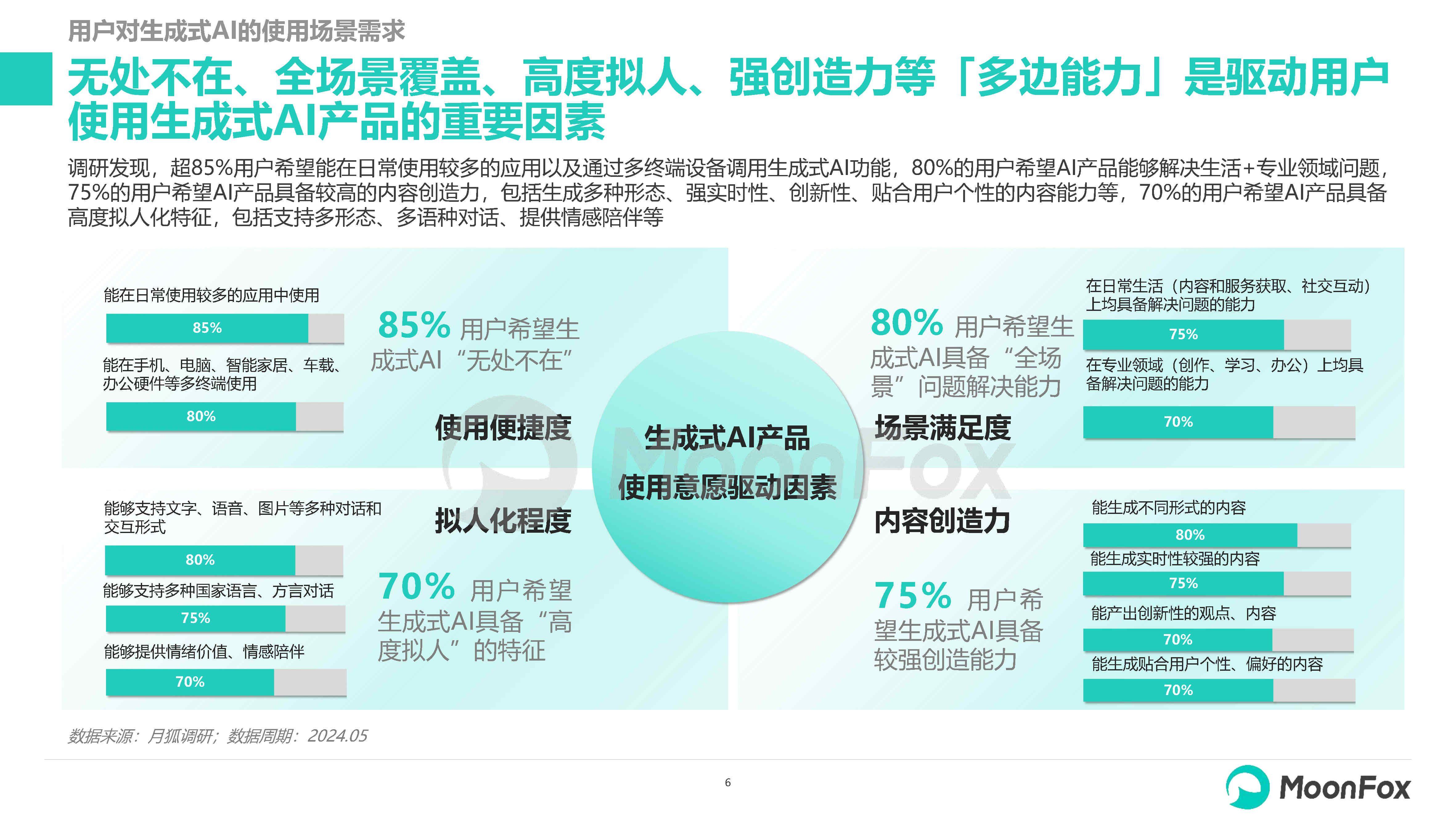 2024生成式AI使用趋势研究报告 - 知乎