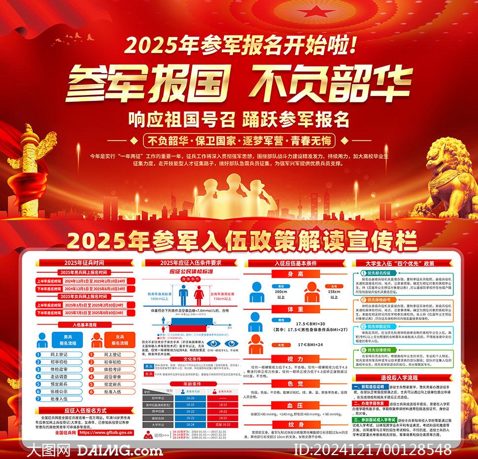 2025年征兵宣传展板