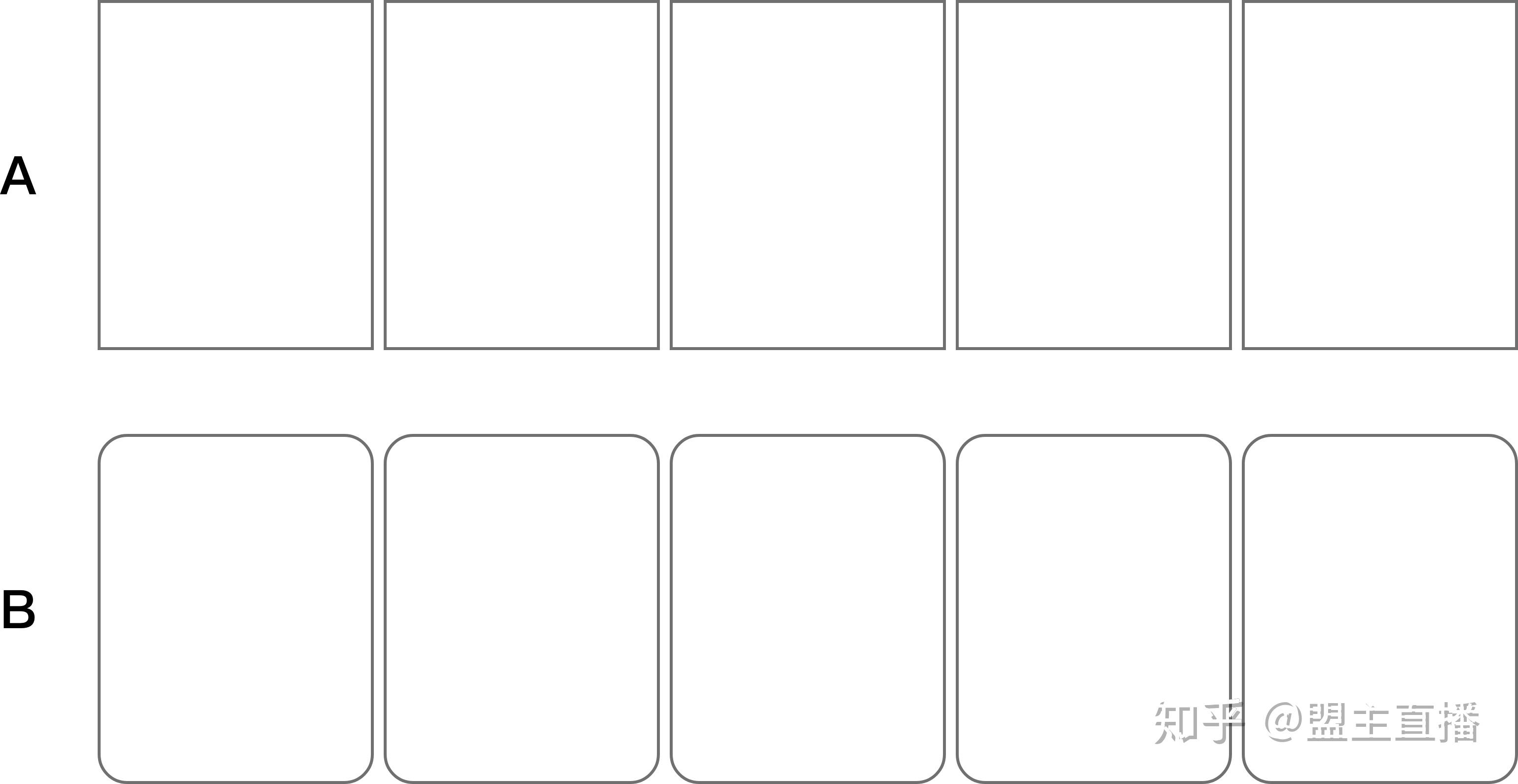 为什么圆角矩形在ui设计中往往很好看而在家居设计中往往缺乏美感