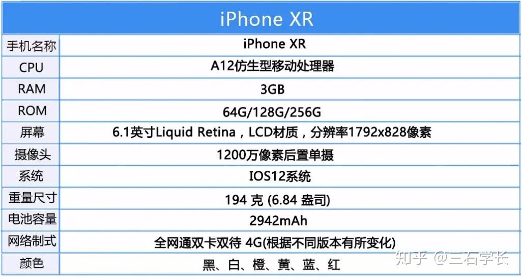 iphonexr参数配置图片