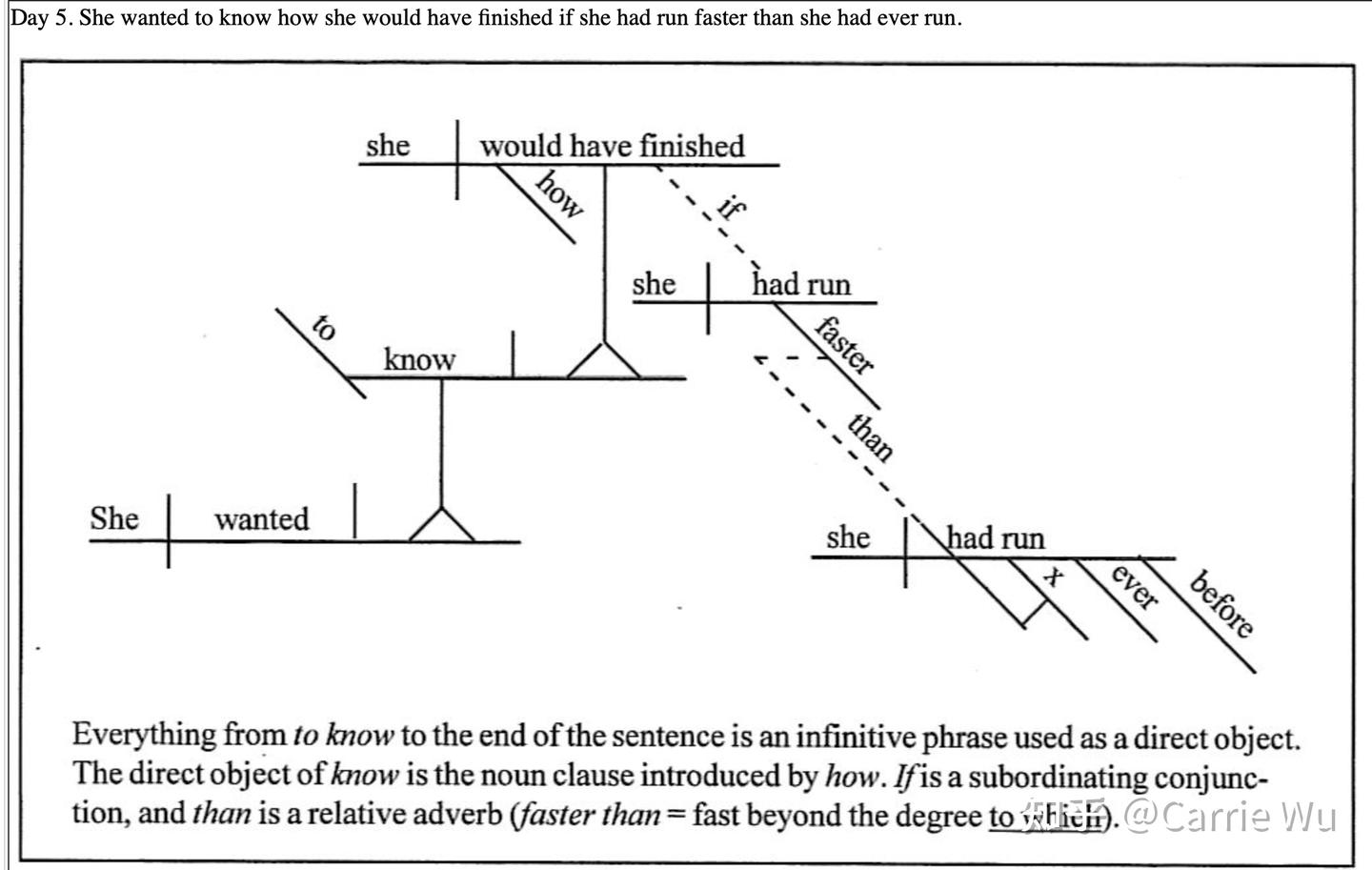 如何高效掌握语法?Sentence Diagram 超级推荐! - 知乎