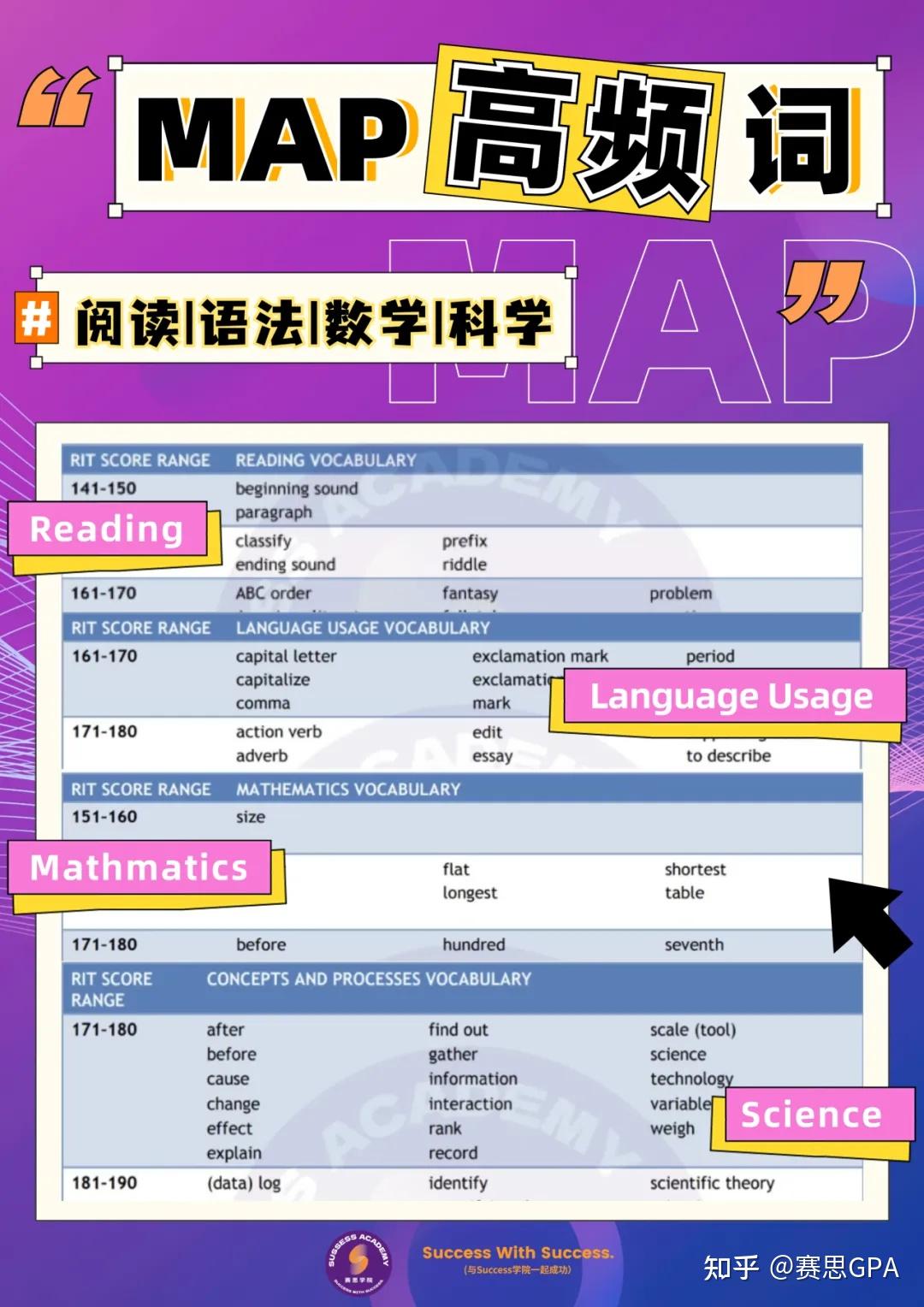 马上考MAP测试,有没有老哥知道大概要多少道题对才能220以上? - 知乎