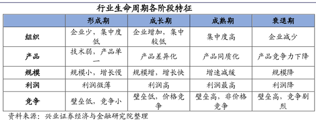 行业生命周期分析方法 - 知乎