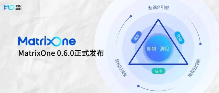 MatrixOne 0.6.0 ：首个云原生架构的HTAP数据库发布！ - 知乎