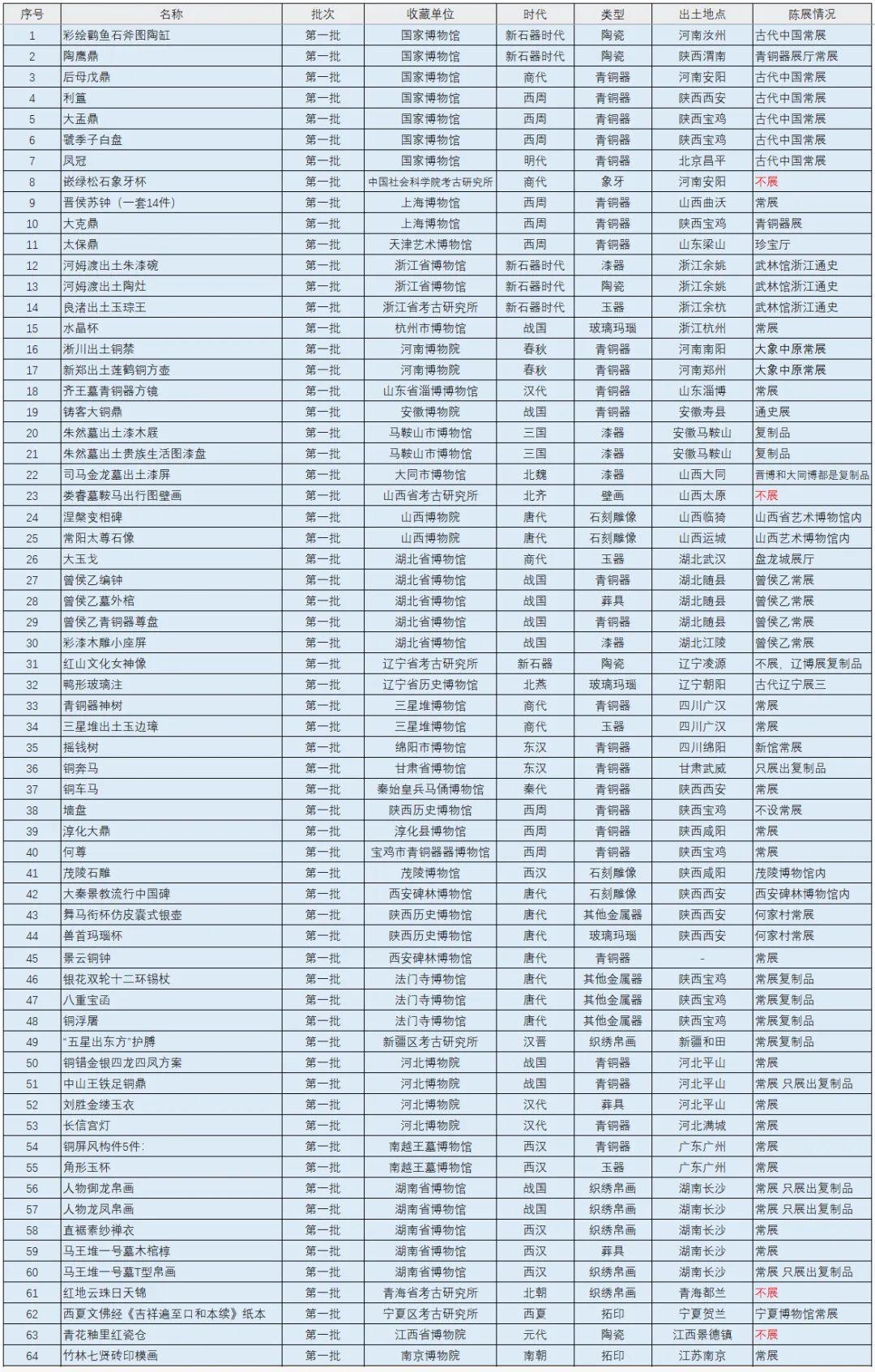 禁止出境的195件文物,都有哪些? - 知乎