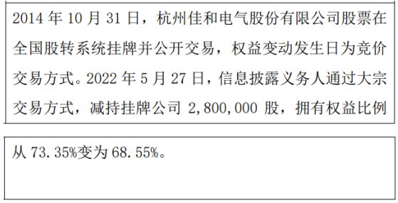 胡雪鋼及其一致行動人合計減持280萬股權益變動後持股比例合計為6855