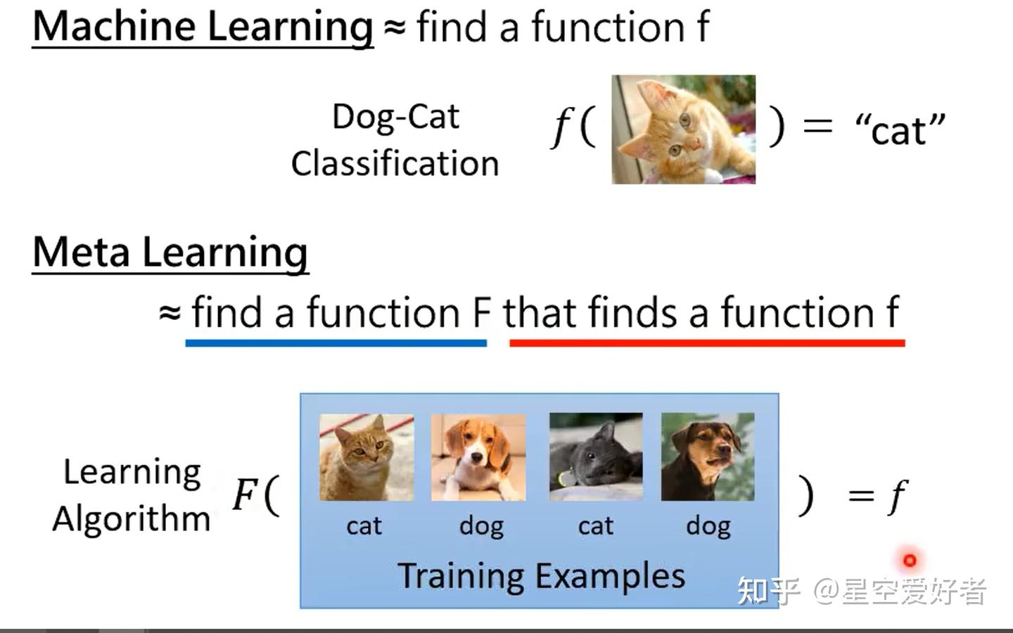 量化投资——基于Meta Learning的短期股票走势预测- 知乎