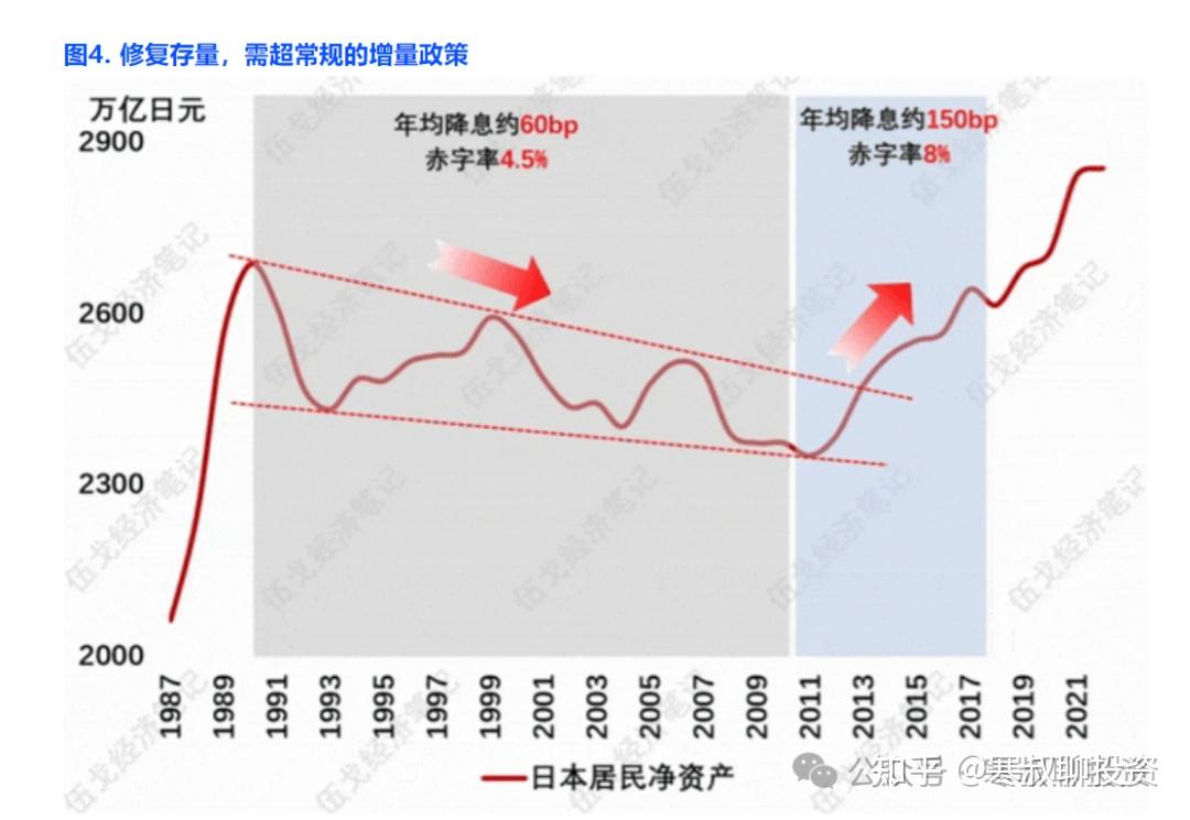 为什么房价加速下跌? - 知乎