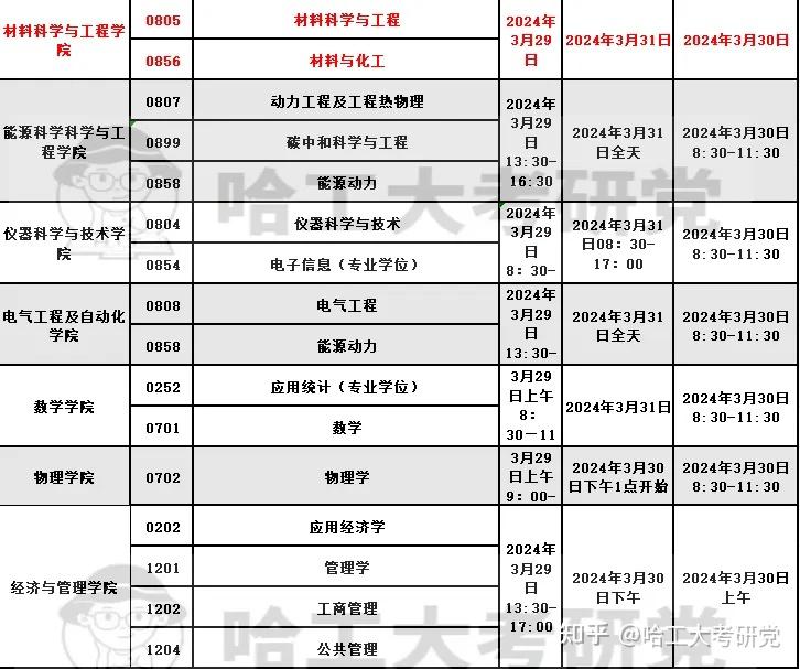 哈工大能源学院复试图片