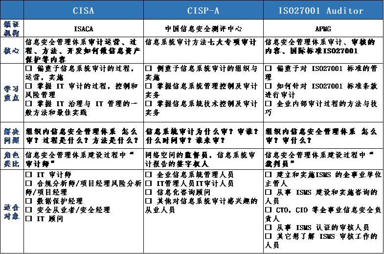 Itac Module 一文说清 ITAC:IT审计里“最难啃的硬骨头”,只有把它啃下来,IT审计才算真过关 - 知乎