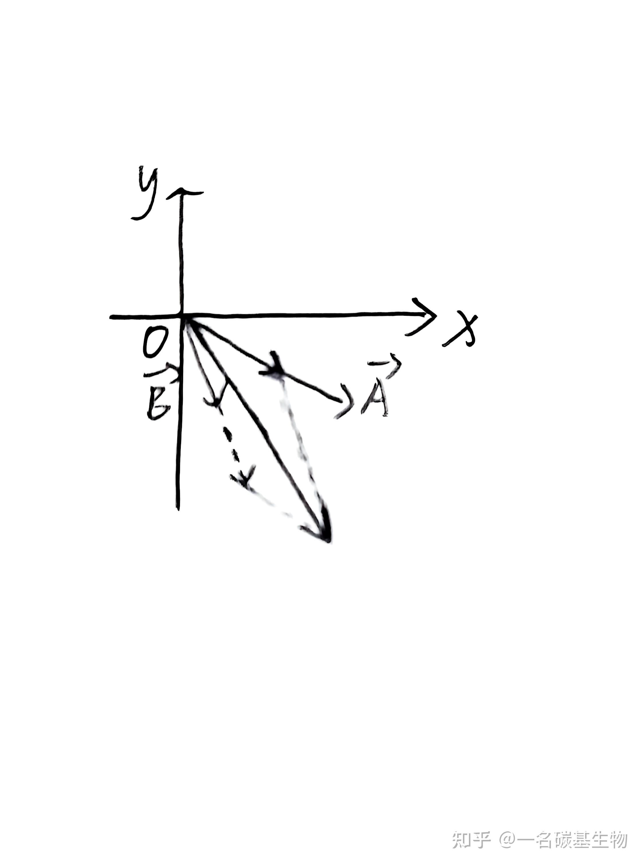 给一个分数的分子分母同时减去一个相同的数字，这个分数的大小如何变化? - 知乎