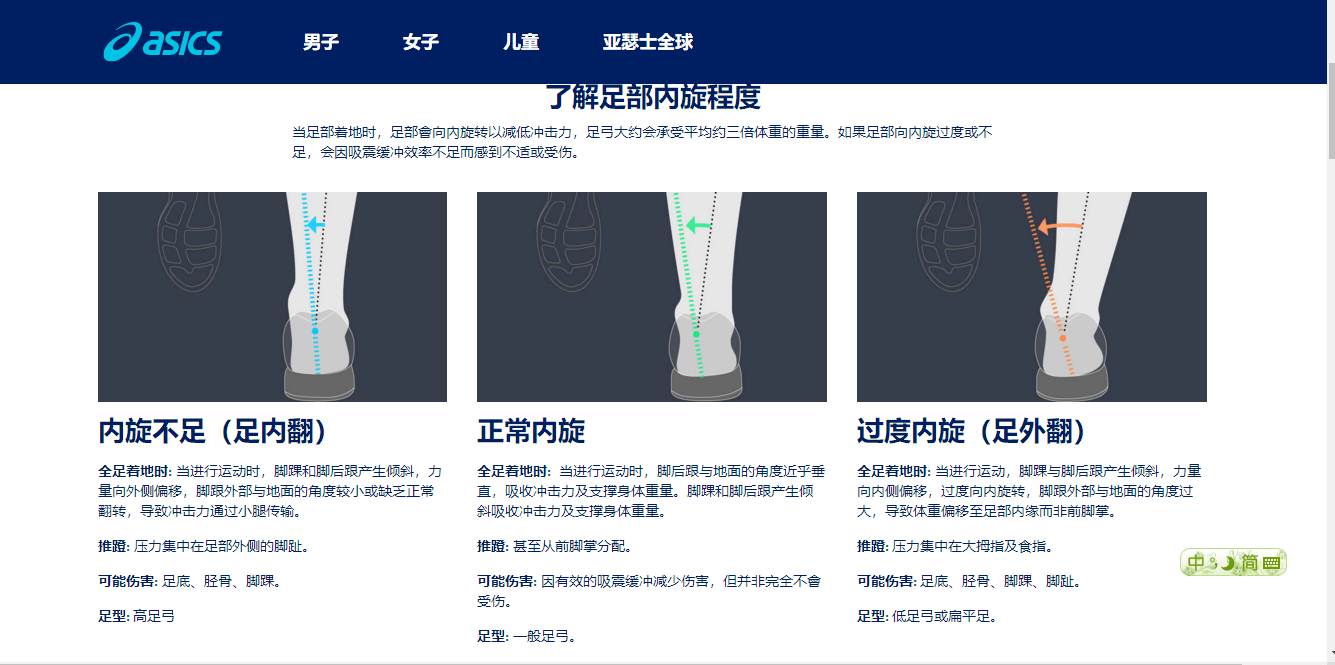 如何判断自己应该买足外翻的跑鞋还是买足内翻的跑鞋