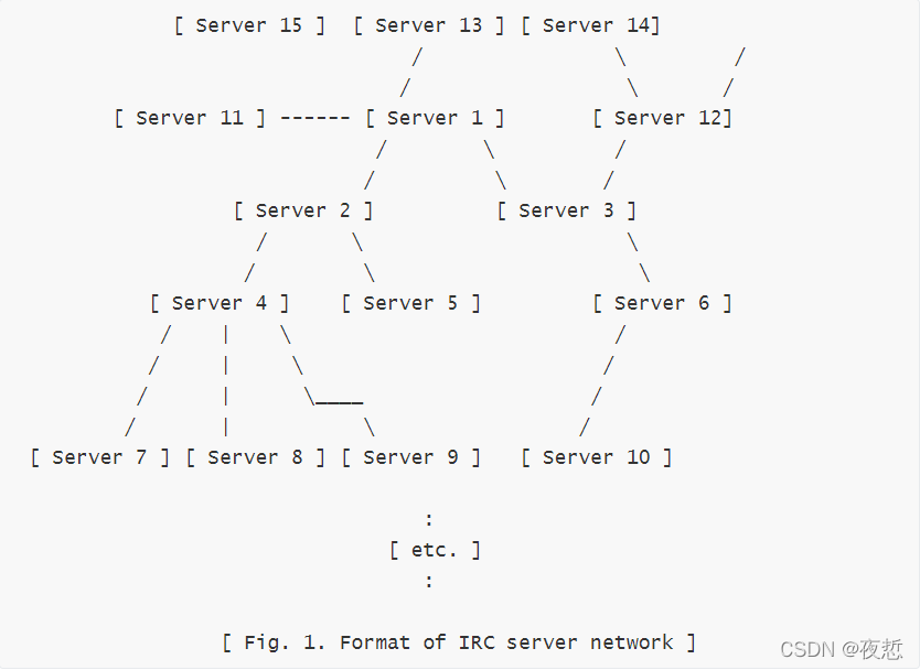 Irc Path 什么是 IRC? - 知乎