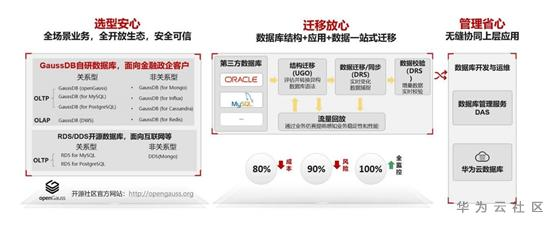 RDS、DDS和GaussDB理不清？看这一篇足够了！ - 知乎