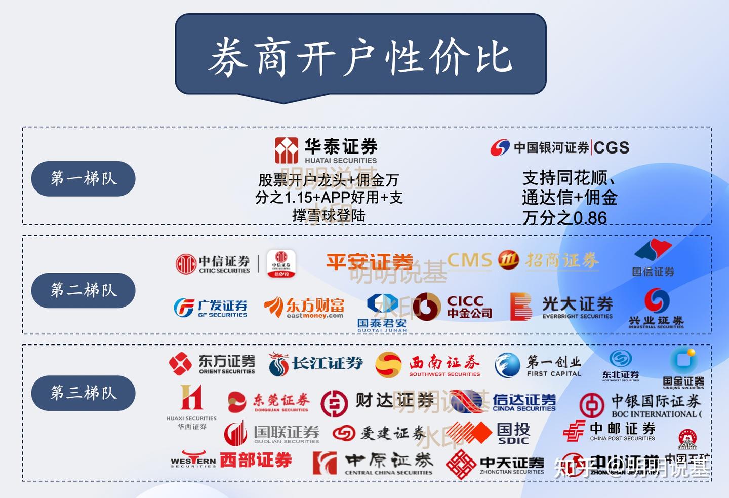 股票开户必看！银河证券vip佣金开户攻略｜万0.86｜银河证券流程｜券商开户- 知乎