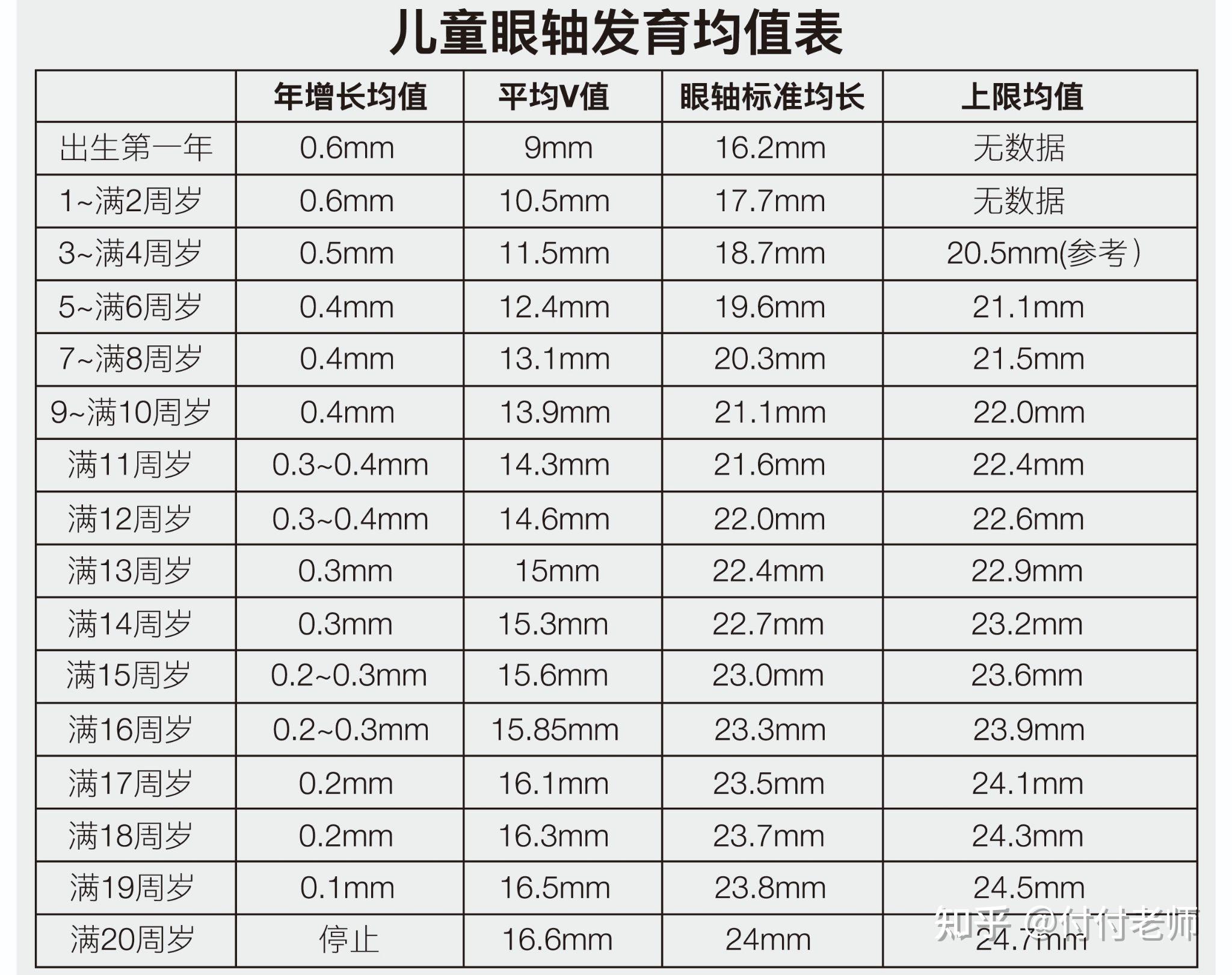 如何减缓眼轴增长