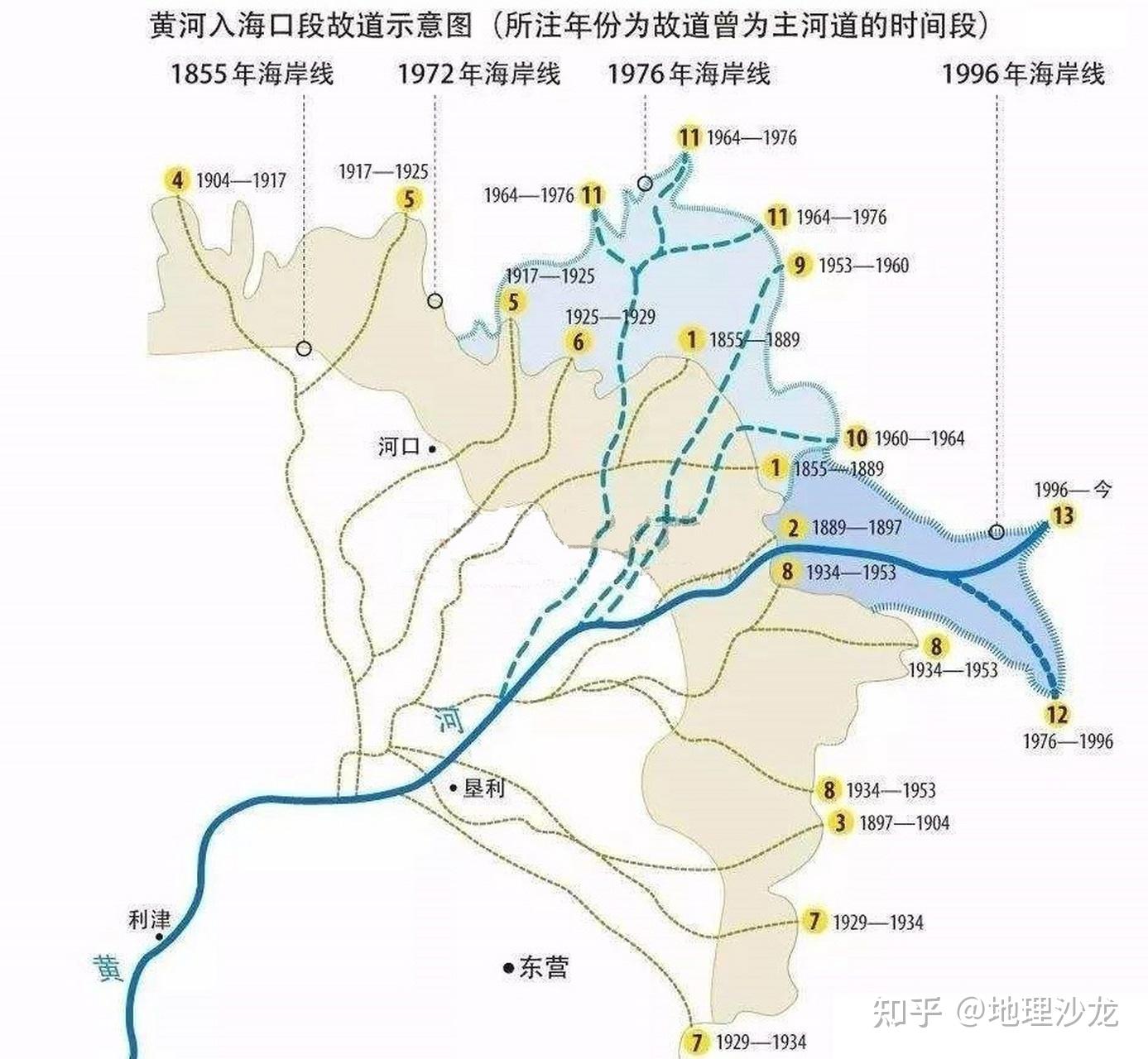 如果黄河的径流量与长江相当,那么黄河流域将会发生怎样的变化? - 知乎
