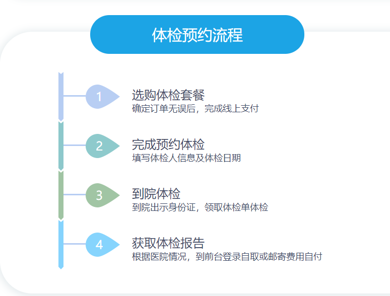 义乌医院预约挂号平台(义乌医院挂号网上预约app)