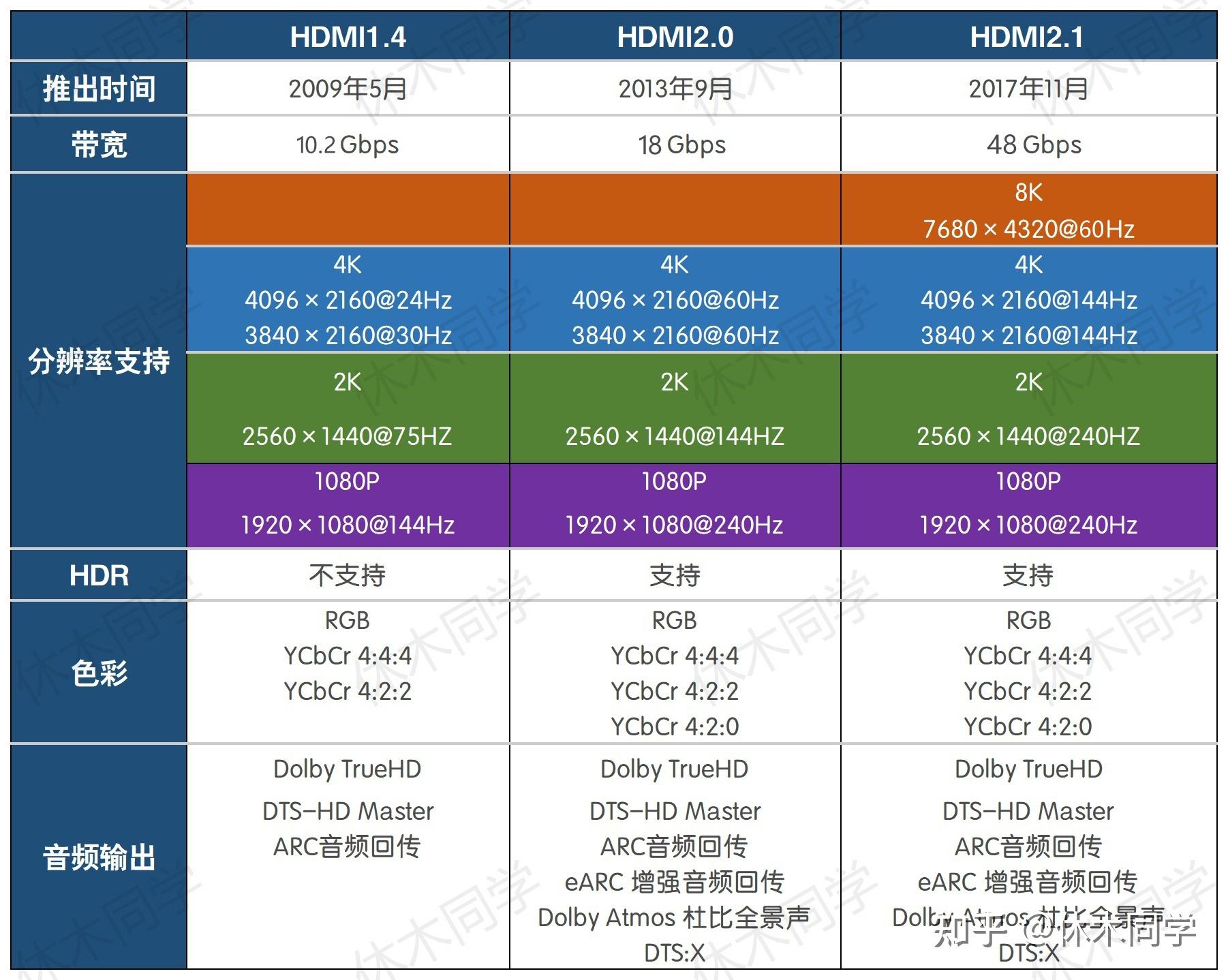 Hdmi2 1 2 0 ps5 
