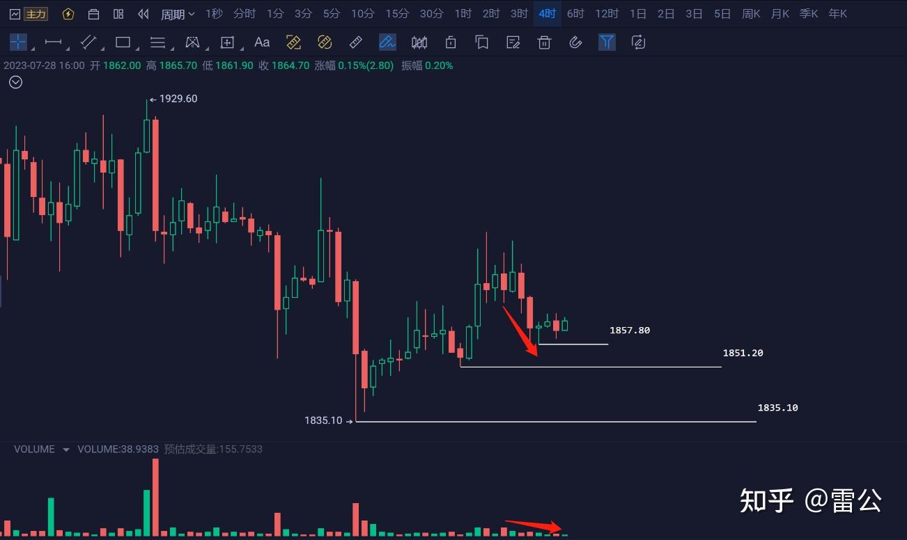短线系列：ETH短线交易分析以及策略- 知乎