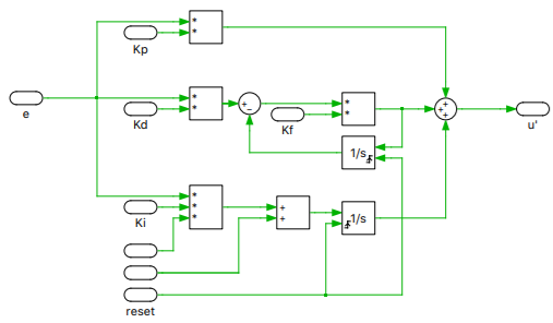 PLECS应用范例（73）：三电平升压PFC变换器（Three-Level Boost PFC Converter） - 知乎