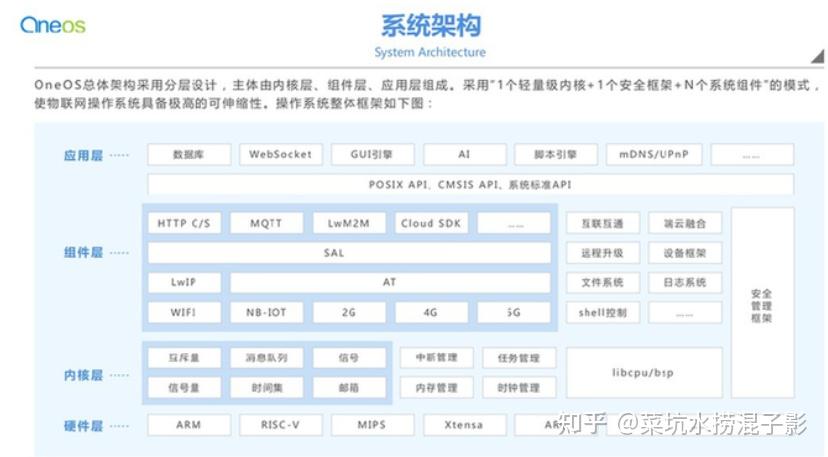 Onesis System OneOS 初了解 - 知乎