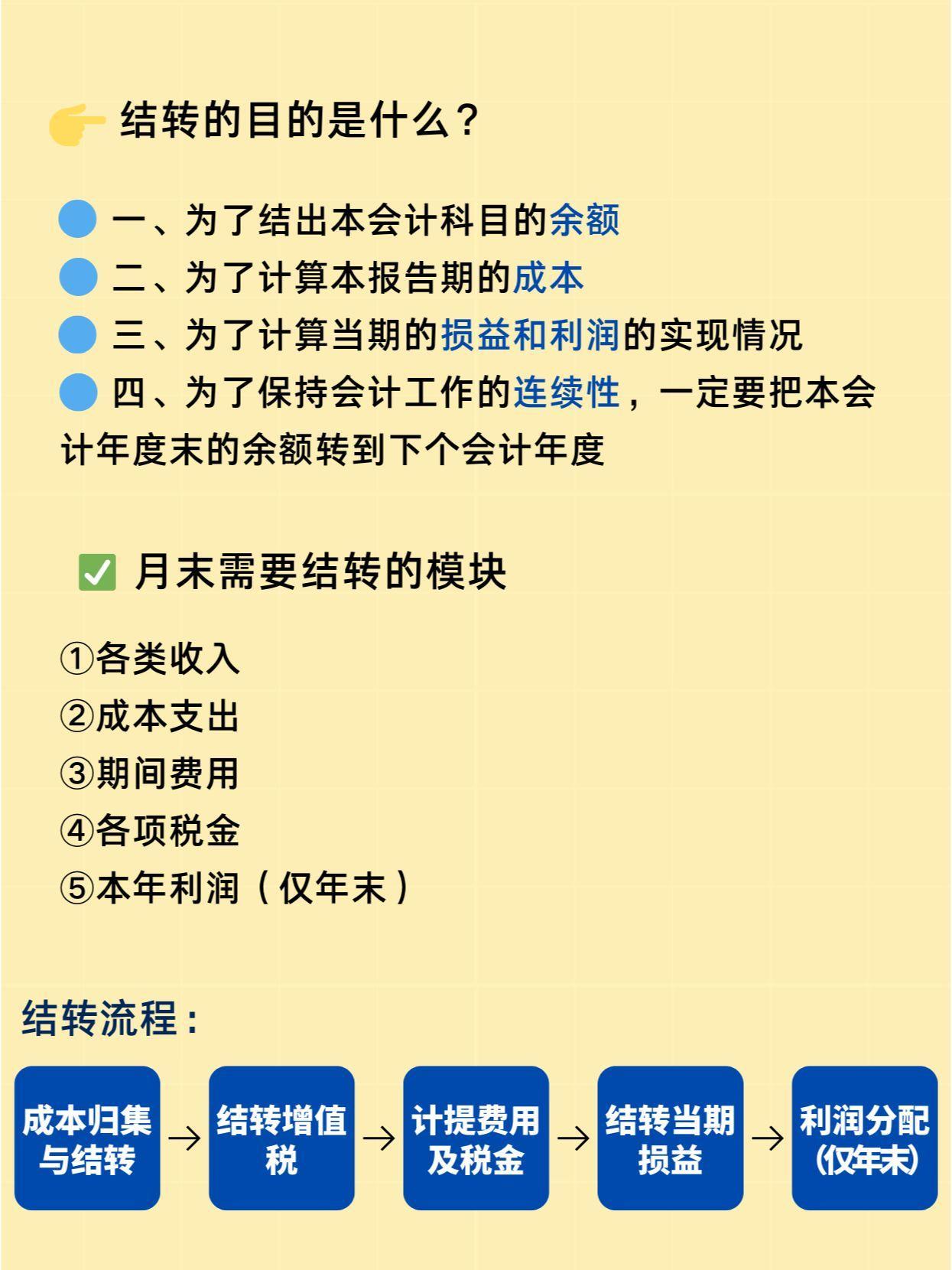 一看就懂！会计月末结转流程及账务处理，会计收藏套用 - 知乎