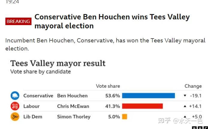 2024年英国大选保守党是不是必败?