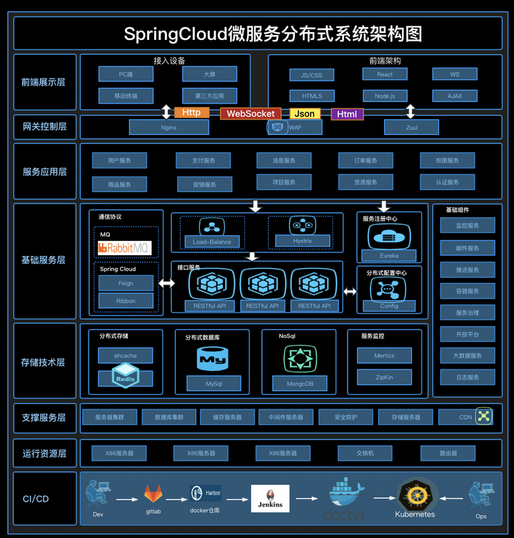 最值得收藏的架构图 - 知乎