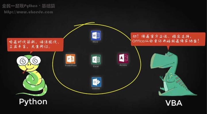 Python vs VBA，操作Excel哪家强？—— 答案：搁置争议、共同开发 - 知乎