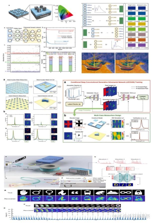 智能光子学课程 —— 机器学习赋能的光子学器件与系统：从创新设计到前沿应用 - 知乎