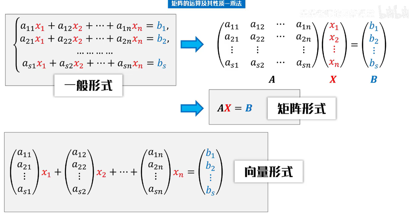 矩阵的运算及其性质- 知乎