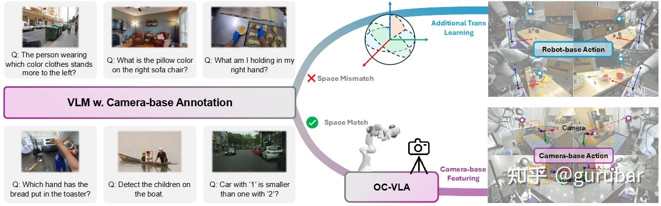 为什么说 Spatial Intelligence 正在重写机器人智能（Robotics/Embodied AI具身智能）：从感知到动作闭环的 ...