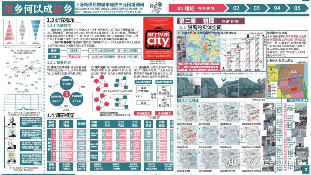 高质量调研报告这样写!WUPENiCity2024城市可持续调研报告国际竞赛一等奖一览! - 知乎